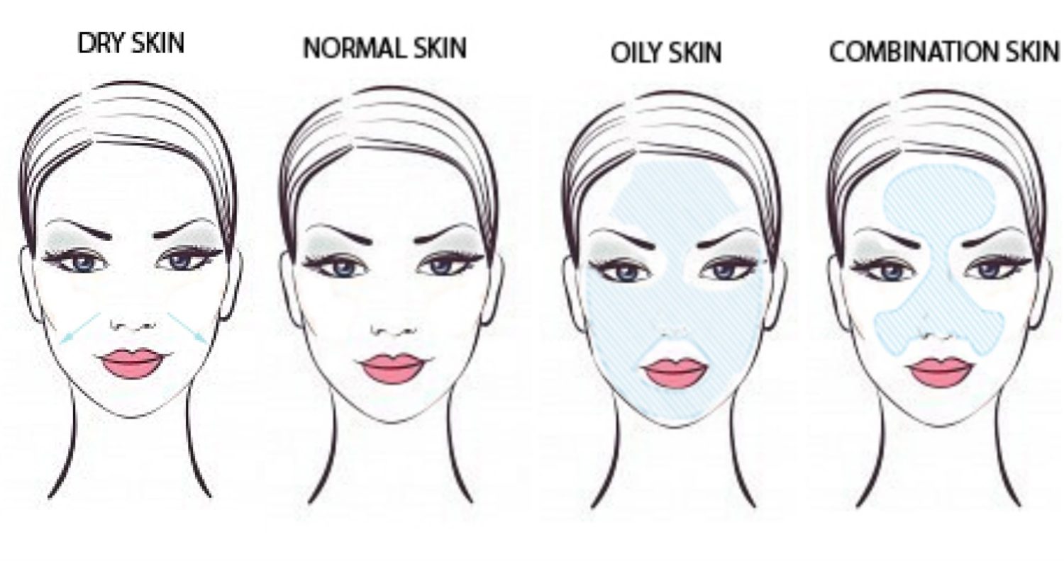 What’s your skin type?
